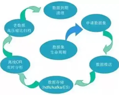 数据处理流程工作六大关键步骤详解，数据处理流程工作六个步骤是什么