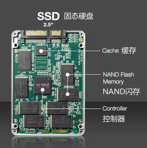 数据中心存储解决方案，SSD与HDD的优劣势分析及选择建议，数据中心用的什么硬盘