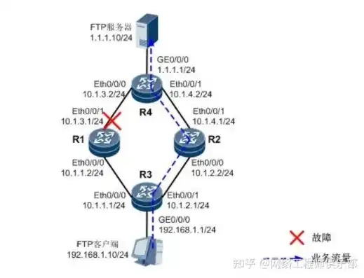 FTP服务器端口号的奥秘，揭秘网络通信的关键枢纽，FTP服务器的端口号默认为____