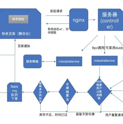 深入解析政府网站开发源码，架构设计、技术选型与实战技巧，政府网站开发源码怎么弄