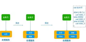 深入解析微信3g网站源码，揭秘微信移动端技术架构，微信3g网站源码是多少