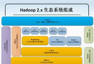 分布式存储，大数据时代的核心技术与挑战，分布式存储是处理大数据的关键技术吗