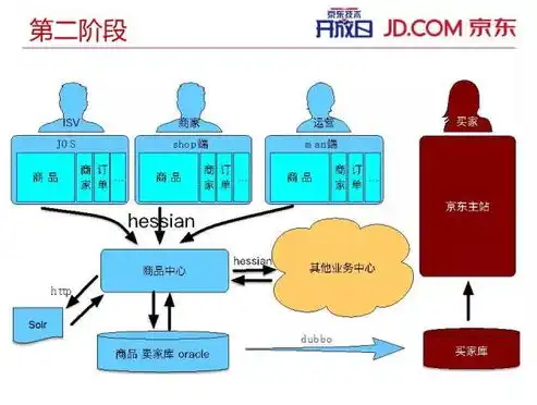 分布式存储，大数据时代的核心技术与挑战，分布式存储是处理大数据的关键技术吗