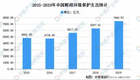 我国生态环境保护数据解读，现状、挑战与未来展望，生态环境保护数据分析