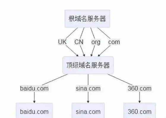 深入解析网站域名解析IP，原理、流程与应用，网站域名解析IP是0000