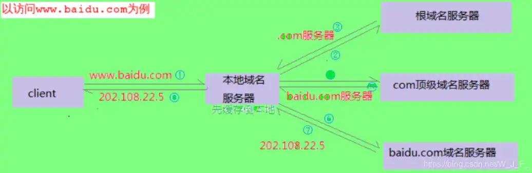 深入解析网站域名解析IP，原理、流程与应用，网站域名解析IP是0000