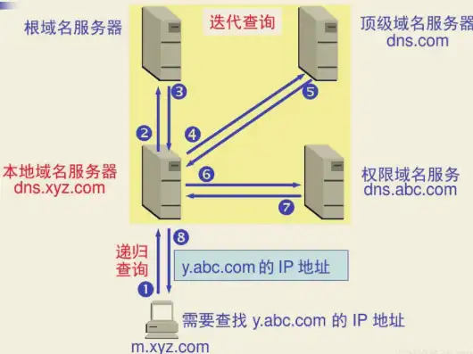 深入解析网站域名解析IP，原理、流程与应用，网站域名解析IP是0000