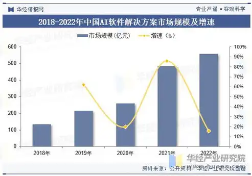 2023年度云平台管理软件市场风云榜，解析行业翘楚与创新趋势，云平台管理软件排行榜