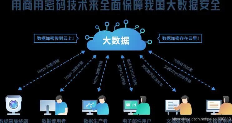 大数据时代隐私泄露的深层原因及应对策略探讨，大数据时代隐私泄露的原因有哪些