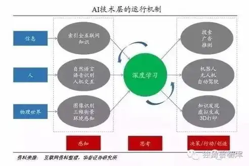 深度解读，引领数据仓库领域的经典著作及其核心概念，数据仓库的概念书籍是什么样的