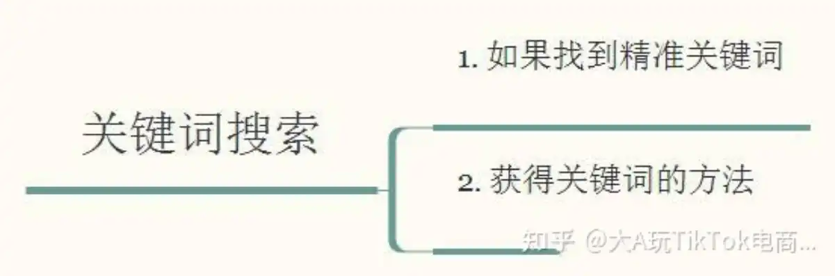 精准定位搜索关键词，确定之道与技巧解析，搜索关键词如何确定结果