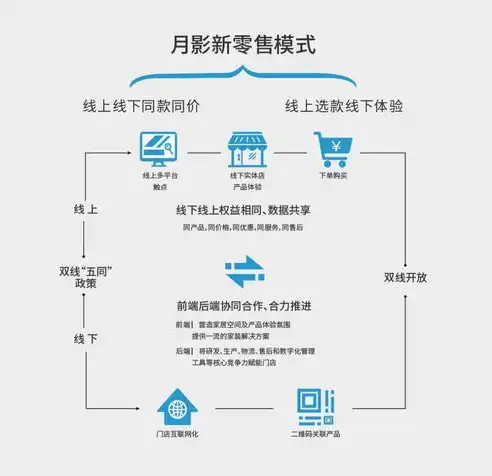 揭秘花木企业网站源码，打造绿色生态在线平台的关键要素，花木企业网站源码下载