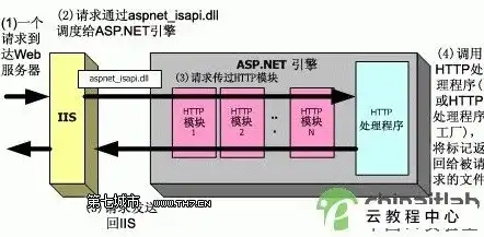 ASP技术详解，深入探索获取服务器时间的方法，asp获取服务器时间