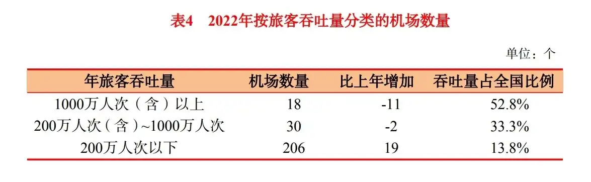 旅客吞吐量解析，不仅仅是人数的简单相加，旅客吞吐量的单位