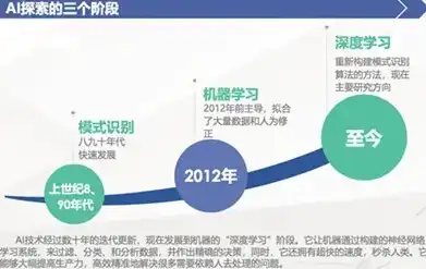 深入解析数字技术新领域，人工智能与行业应用2024公需课核心要点解析，数字技术领域新职业人工智能与行业应用2024公需课答案