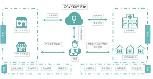 打造个性化网络网站，从构思到上线的一站式建设指南，网络网站建设标识是什么