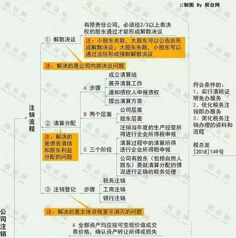 全面解析网站注销流程，轻松告别不再使用的平台，网站注销流程图