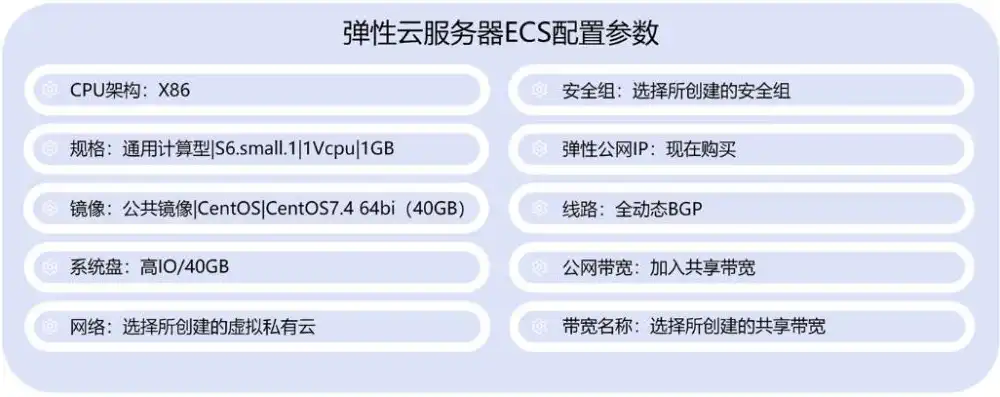 免费备案服务器空间攻略，揭秘高效、稳定、安全的云端之旅，免费备案服务器空间和内存不足