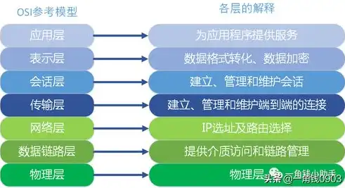 2023年度国产负载均衡解决方案市场排名解析，技术创新与市场布局的完美结合，负载均衡国产品牌