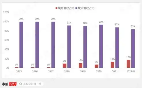 2023年度国产负载均衡解决方案市场排名解析，技术创新与市场布局的完美结合，负载均衡国产品牌