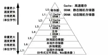 数据库种类的全面解析与比较，数据库种类及特点