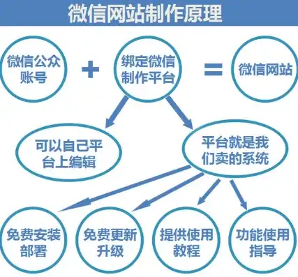 揭秘微信企业网站源码，构建高效企业展示平台的秘密武器，微信企业网站 源码怎么用