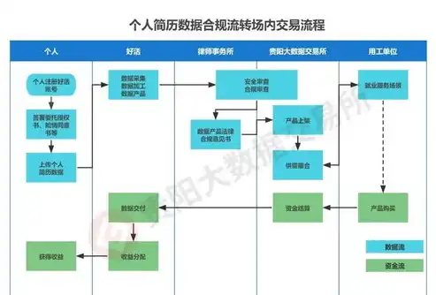 详解国外服务器ICP证，办理流程、注意事项及合规要点，idc国外服务器