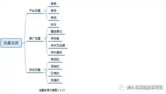 深度解析，网站关键词排名优化策略，助您快速提升网站流量与曝光度，seo网站关键词排名优化