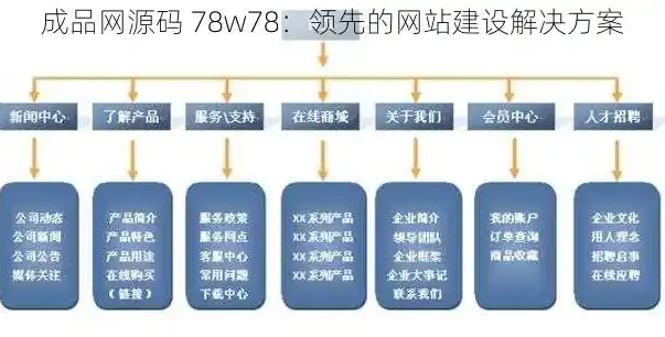 揭秘仿58网站源码，深度解析网站架构与功能实现，58同城网站源码