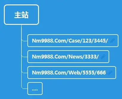 揭秘仿58网站源码，深度解析网站架构与功能实现，58同城网站源码