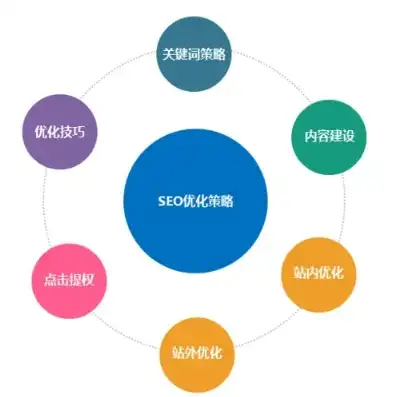 打造高效SEO团队，策略、技巧与实践指南，seo团队是什么意思