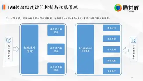 揭秘数据加密技术，守护信息安全的关键堡垒，数据加密技术名词解释