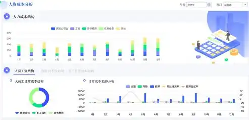 数据驱动，如何通过数据分析提升人力资源管理效能，用数据提升人力资源管理效能的措施