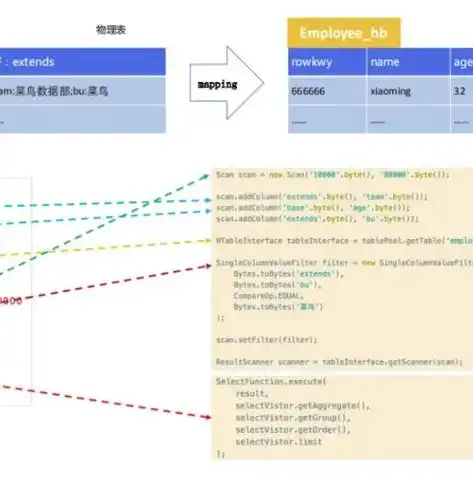 HBase，揭开其关系型数据库的神秘面纱，hbase是一种关系数据库