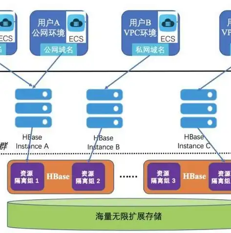 HBase，揭开其关系型数据库的神秘面纱，hbase是一种关系数据库