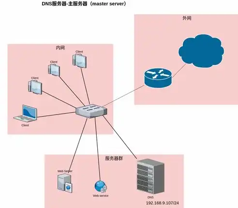 揭秘域名服务器，互联网主机的导航灯塔，域名服务器上存放着internet主机的什么