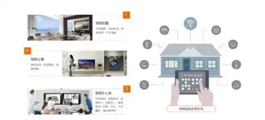 探索科技与生活融合，智能家居系统助力现代生活品质提升，文章植入关键词有哪些