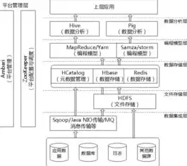 深入解析大数据应用的主要流程及关键环节，大数据应用的主要流程有哪些