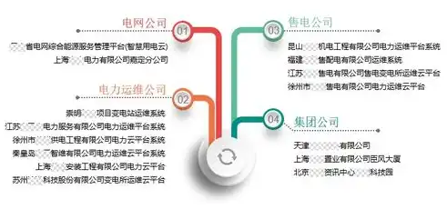 深入解析大数据应用的主要流程及关键环节，大数据应用的主要流程有哪些