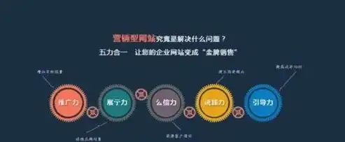 构建企业辉煌，揭秘网站建设类公司的核心竞争力，网站建设类公司名称