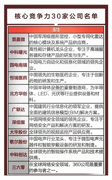 构建企业辉煌，揭秘网站建设类公司的核心竞争力，网站建设类公司名称