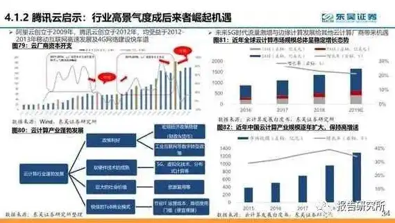 按日计费，灵活高效——深度解析按天收费的优势与优势，关键词优化按天计费