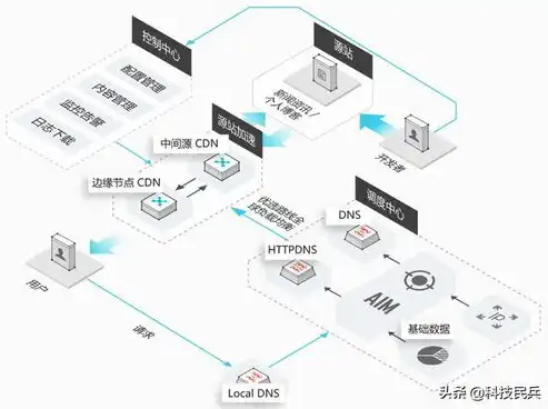 香港服务器CDN，加速网站访问，提升用户体验的秘密武器，香港服务器cdn跳转国内