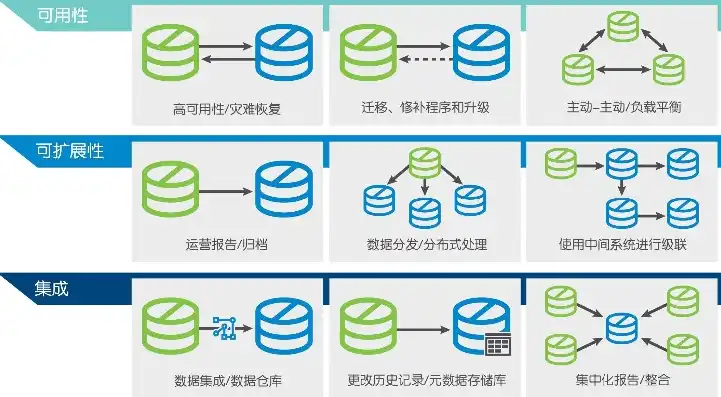 网站数据存储的奥秘，揭秘高效、安全的数据管理之道，网站数据如何储存到本地