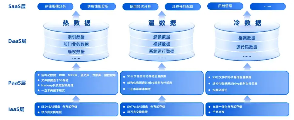 网站数据存储的奥秘，揭秘高效、安全的数据管理之道，网站数据如何储存到本地