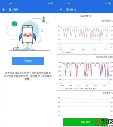 全面解析App压力测试，方法、技巧与案例分析，app压力测试常用工具