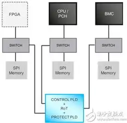 企业服务器密码管理软件，高效、安全、便捷的密码管理解决方案，企业服务器密码管理软件是什么