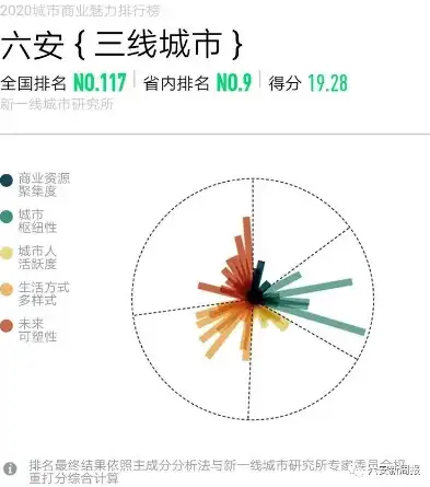 深度解析，六安网站建设的现状与未来发展