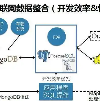 深入解析关系型数据库RDS的五大核心功能与应用场景，关系型数据库rds包括什么