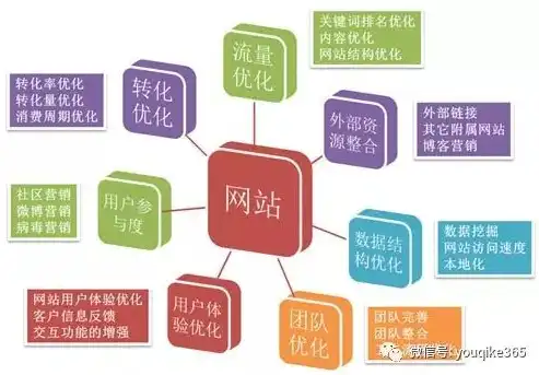 SEO全面解析，涵盖内容、策略与实践技巧详解，seo包含什么内容